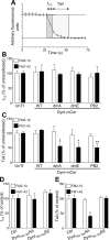 Figure 11.