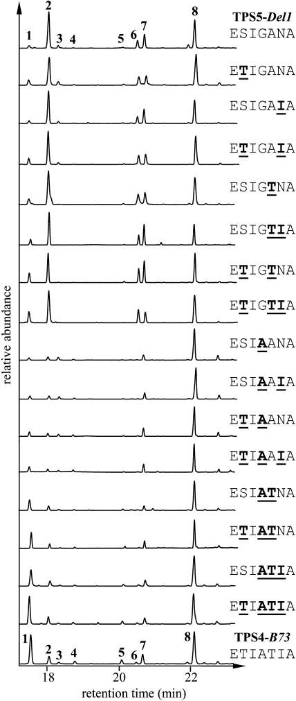 Figure 7.