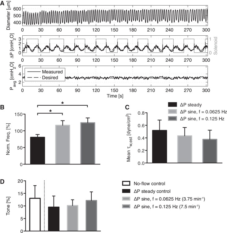 Fig. 3.