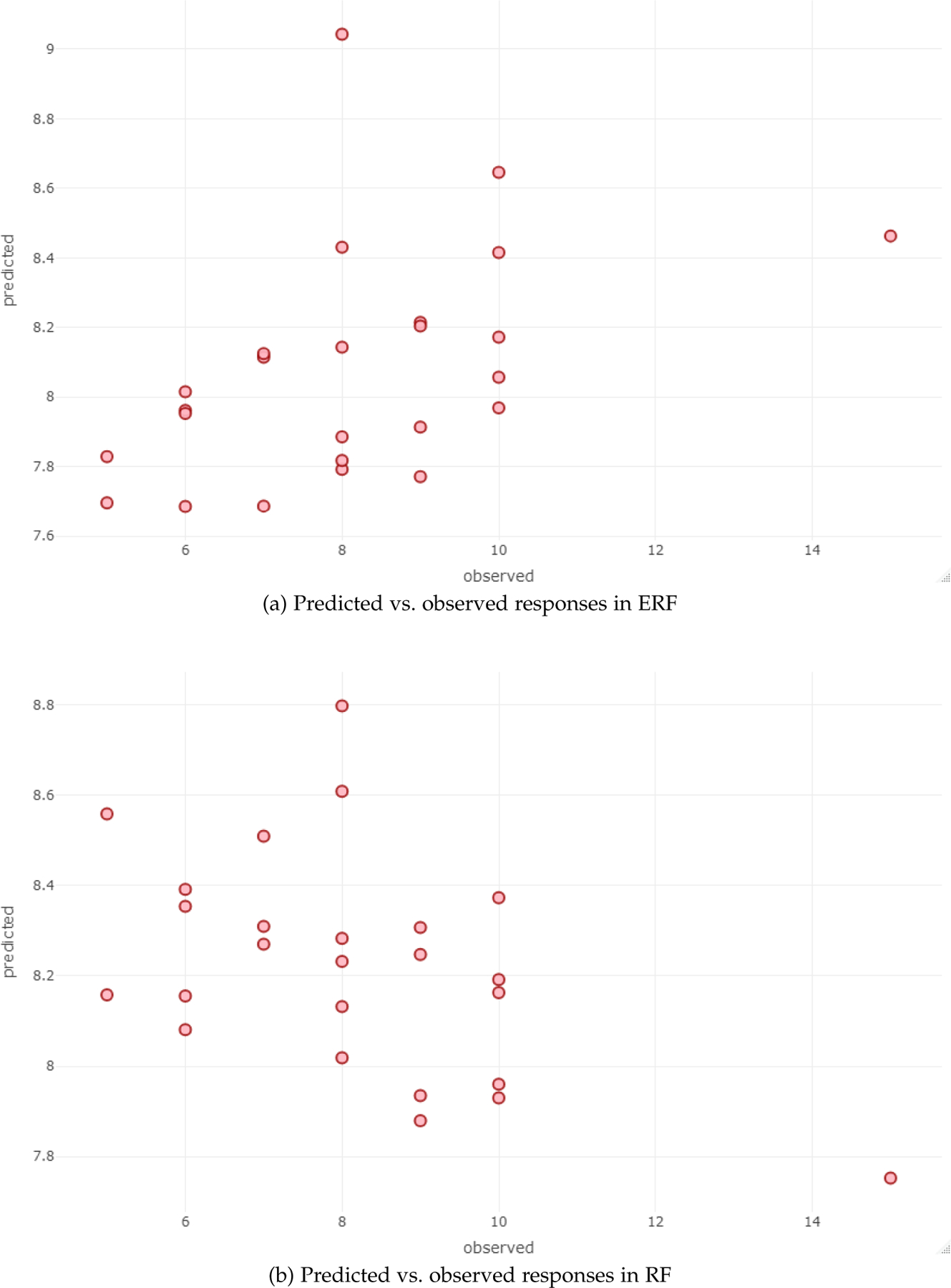 Fig. 2: