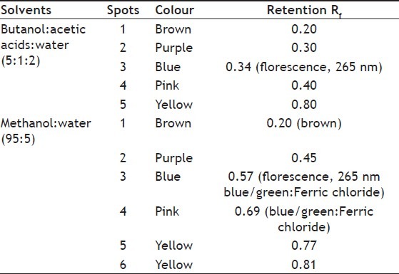 graphic file with name IJPhS-75-45-g002.jpg