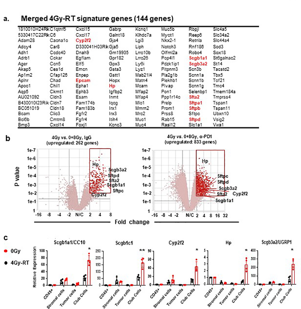 Extended Data Fig. 5