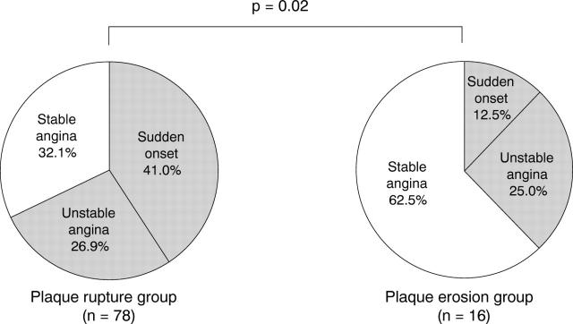 Figure 2  