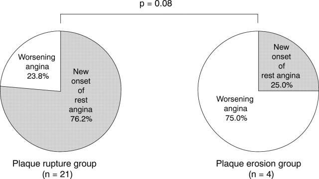 Figure 3  