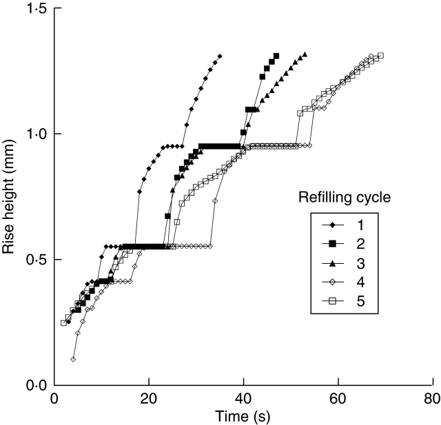 Fig. 6.