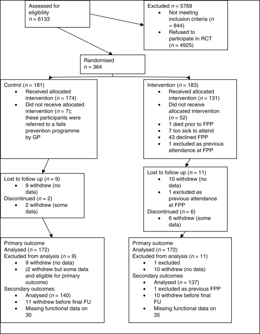 Figure 1.