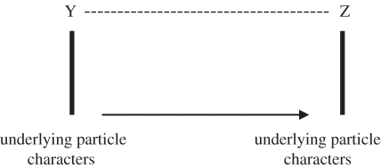 Figure 2.