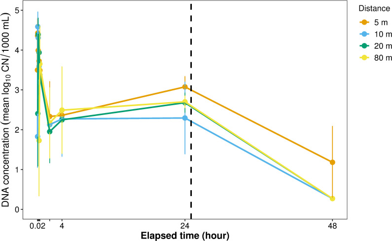 Fig 4