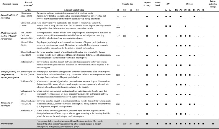 graphic file with name 10551_2021_4997_Tab1_HTML.jpg