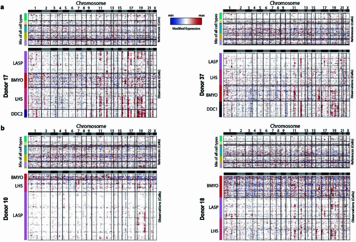 Extended Data Fig. 3