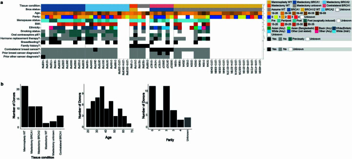 Extended Data Fig. 1