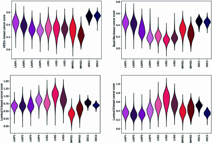 Extended Data Fig. 2