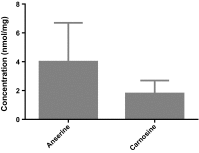 Fig. 6