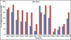 Graph 1