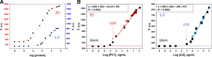 Fig. 4