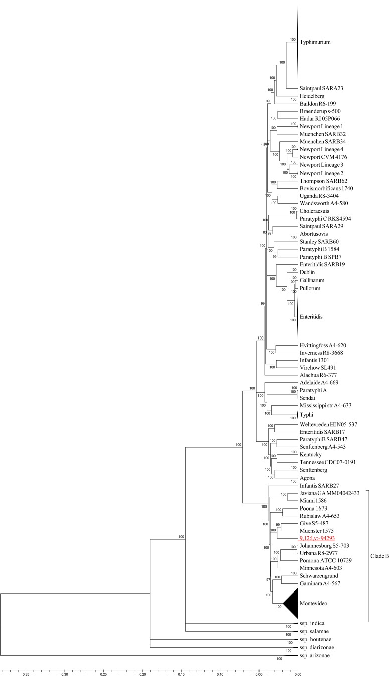 FIG 2