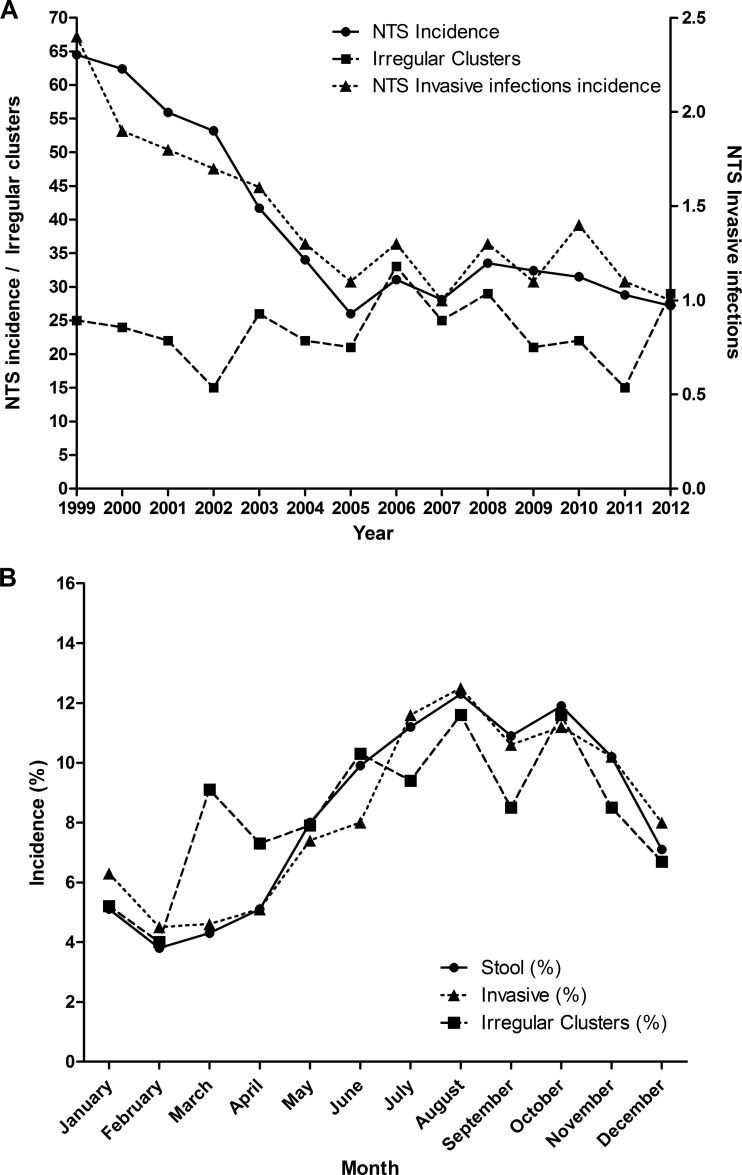 FIG 1