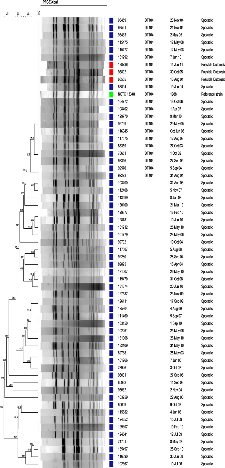 FIG 3