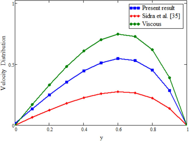 Figure 21