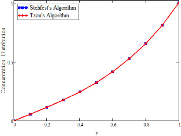 Figure 23