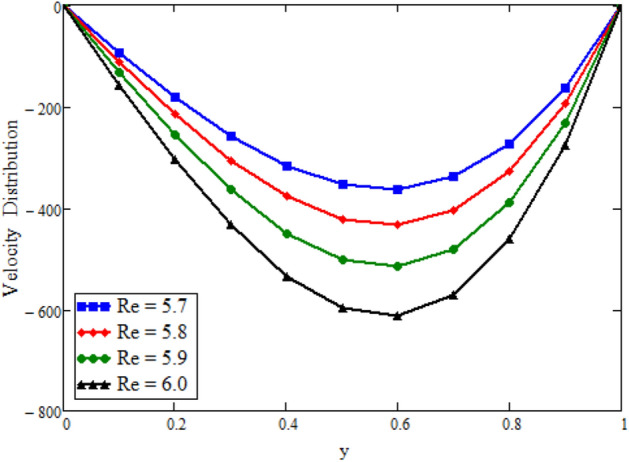 Figure 18