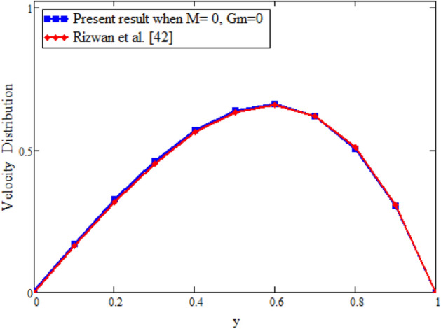 Figure 22