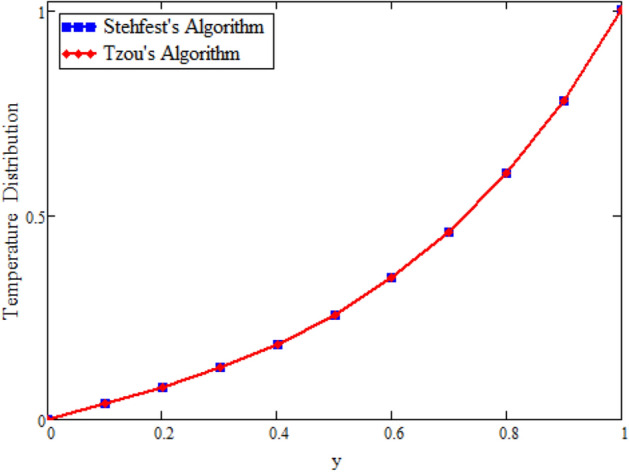 Figure 24