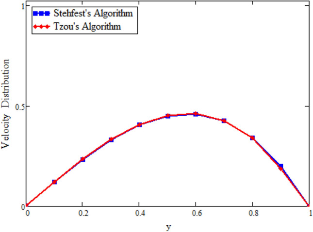 Figure 25