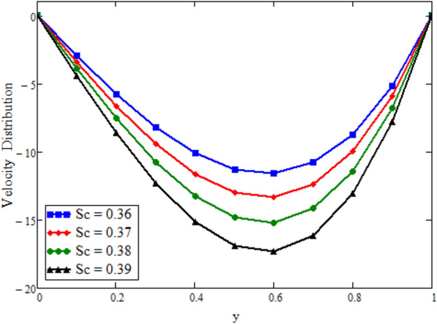 Figure 19