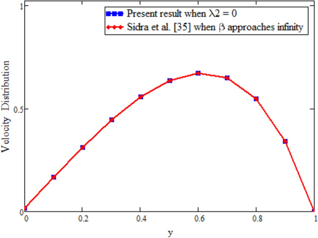 Figure 20