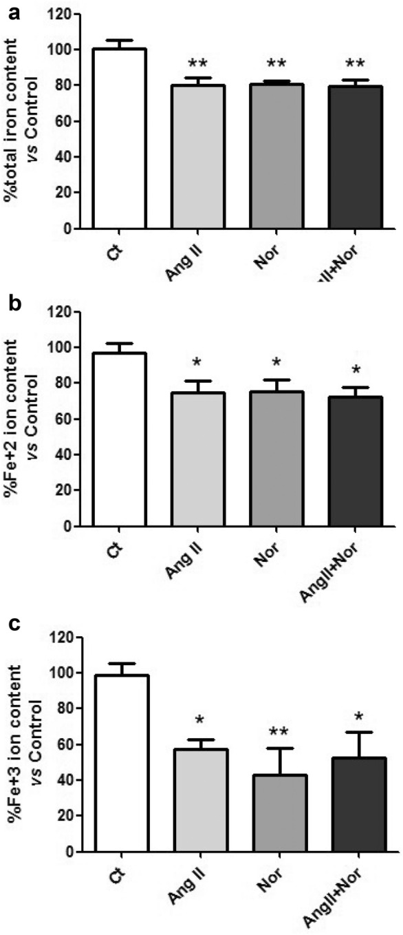 Fig. 11