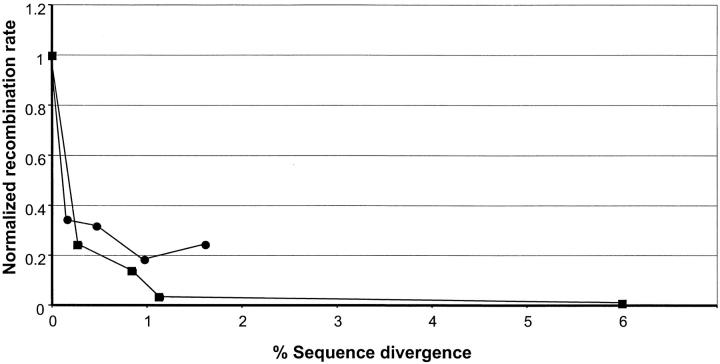 Figure 5.—