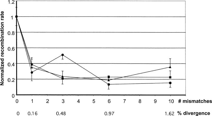 Figure 4.—