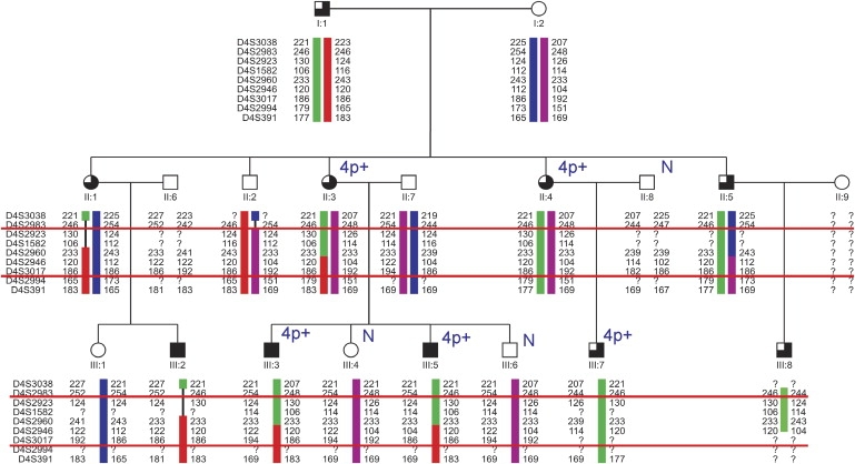 Figure 2