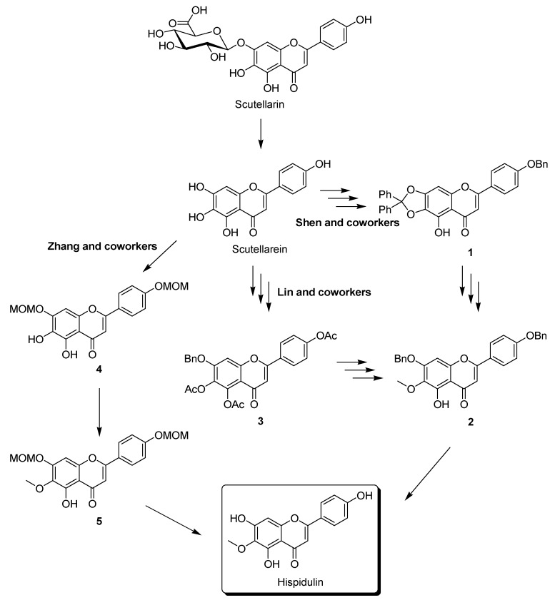 Scheme 1