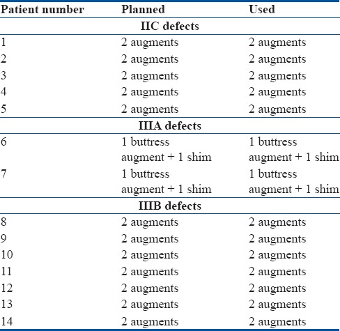 graphic file with name IJOrtho-52-625-g006.jpg