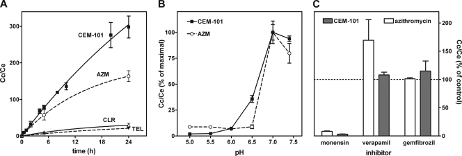 FIG. 2.