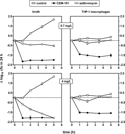 FIG. 4.