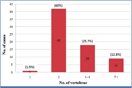 [Table/Fig-5]: