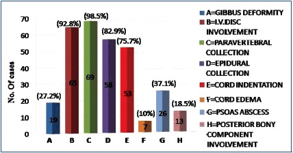 [Table/Fig-7]: