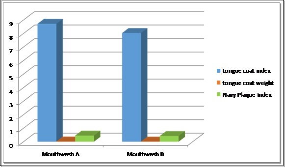 [Table/Fig-9]: