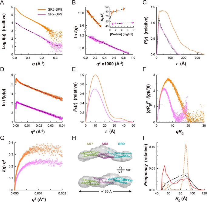 FIGURE 10.