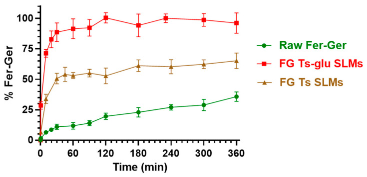 Figure 11