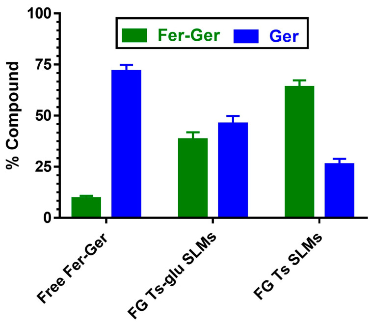 Figure 12