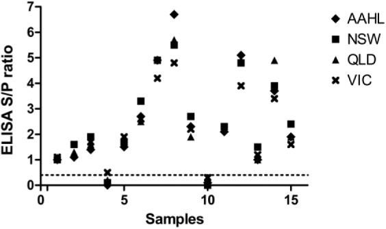 Figure 4.