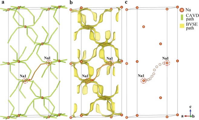 Fig. 7