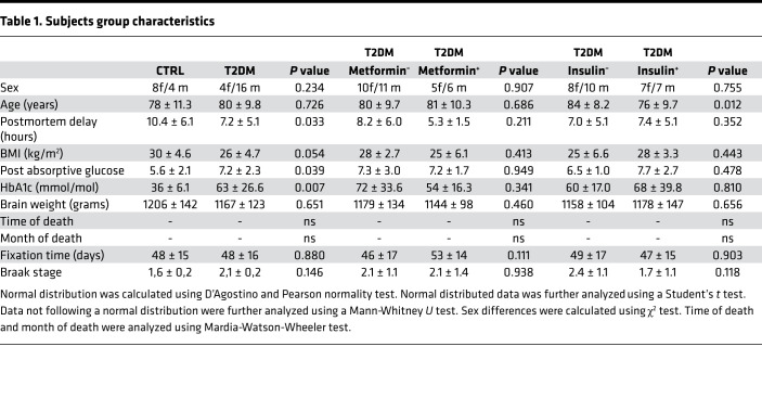 graphic file with name jciinsight-5-133868-g224.jpg