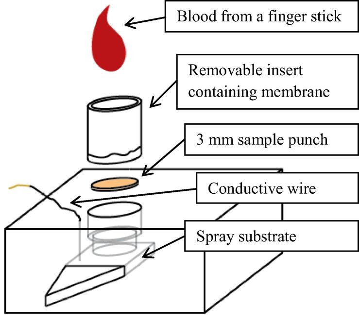 Fig. 2