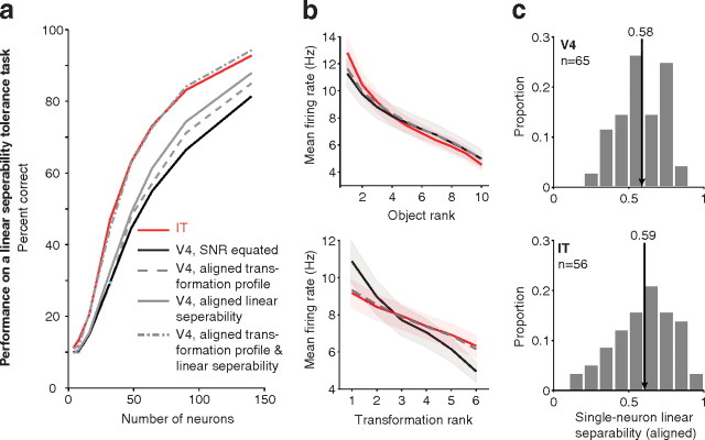 Figure 13.