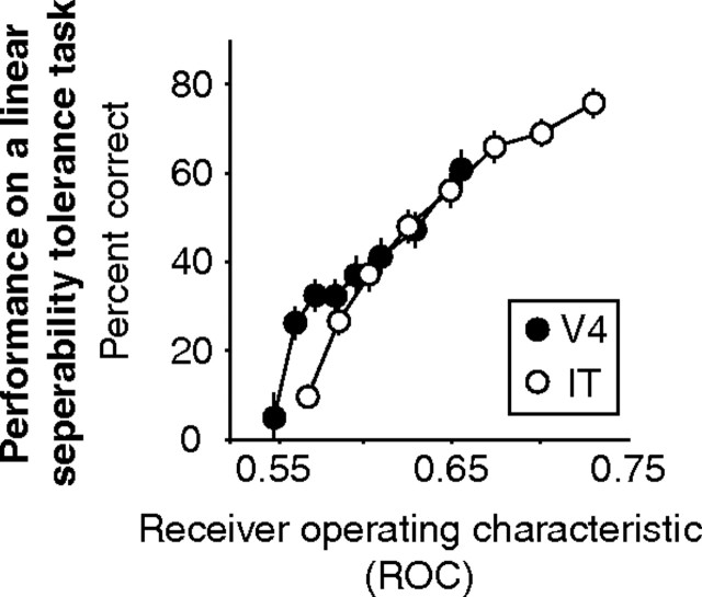 Figure 11.